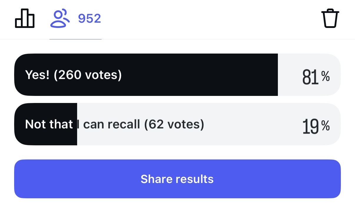 An image of the results from Alyssa Brascia's Instagram poll.