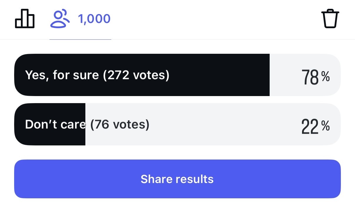 An image of the results from Alyssa Brascia's Instagram poll.