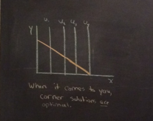 A chalkboard graph of utility values, with the caption "When it comes to you, corner solutions *are* optimal."