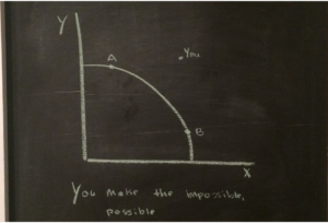 A chalkboard drawing of a production possibility frontier with a dot labelled "you" on the outside. The graph is labelled, "You make the impossible, possible." Photo and drawing by the author.