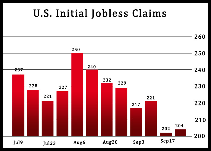 Jobless Claims Data