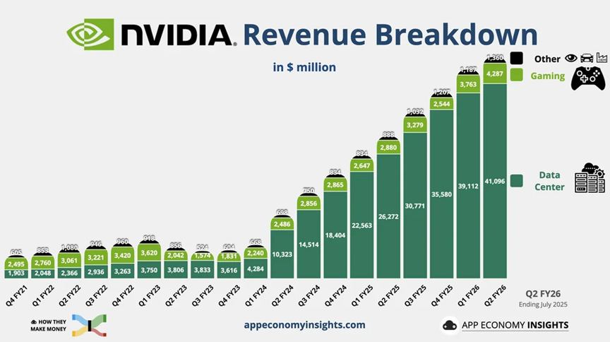 Nvidia Earnings