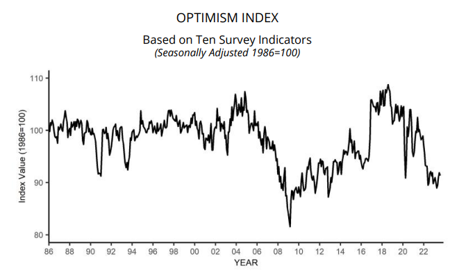 Small Business Optimism Chart