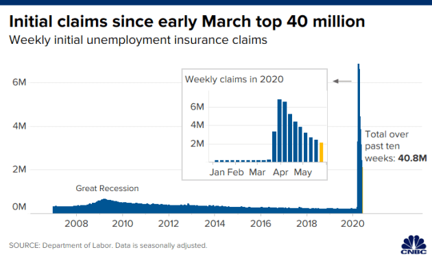 Jobless Claims