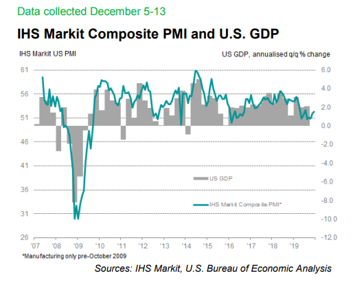 U.S. PMI