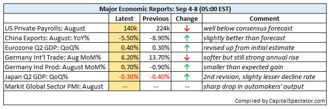 eco.08sep2015