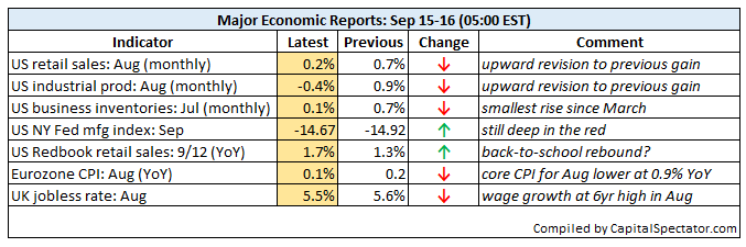 eco.16sep2015
