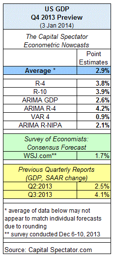 gdp.b.03jan2014.gif