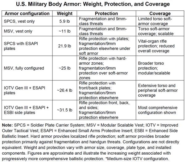 Body armor