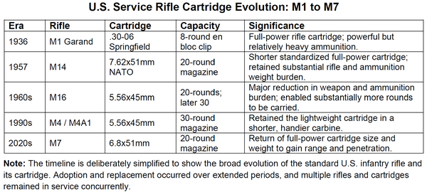 Cartridge evolution