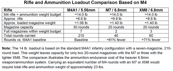 Rifle loadout