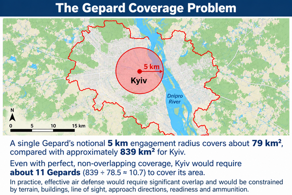 Coverage problem for Gepards in Kyiv